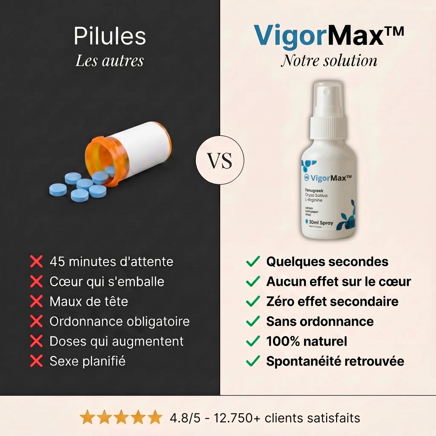 VigorMax